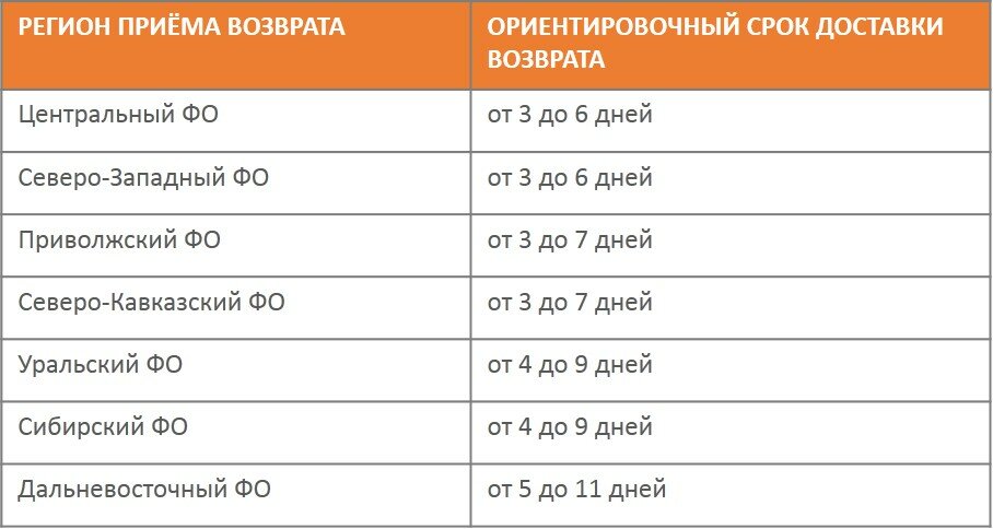 Инспекция по труду г москва официальный сайт электронная жалоба