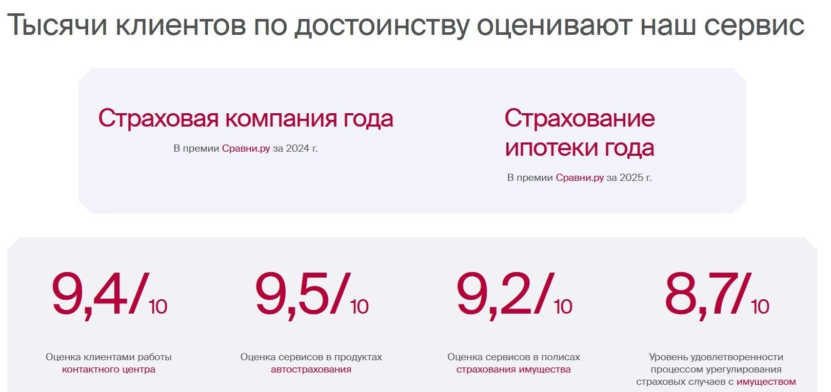 Росгосстрах