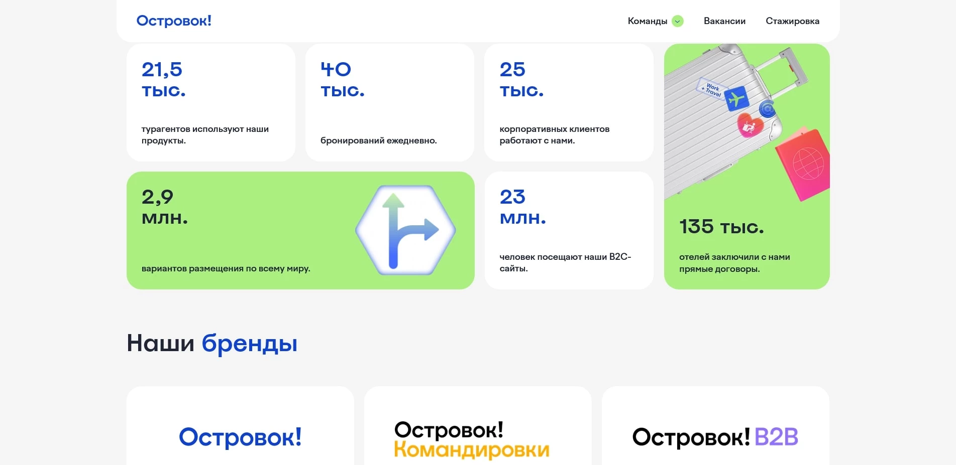 акции ostrovok