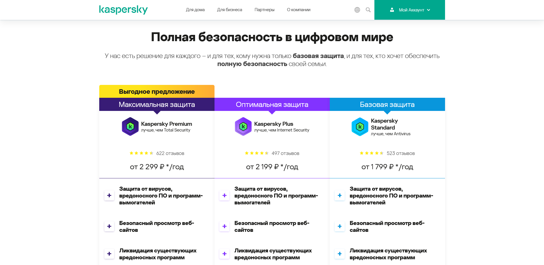 промокоды Kaspersky