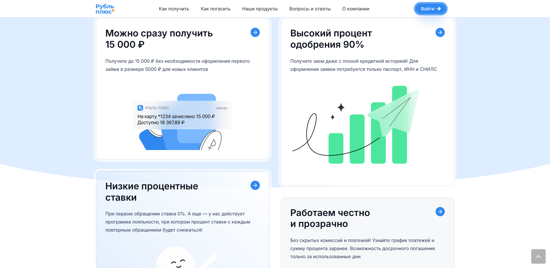 Займы Рубль плюс