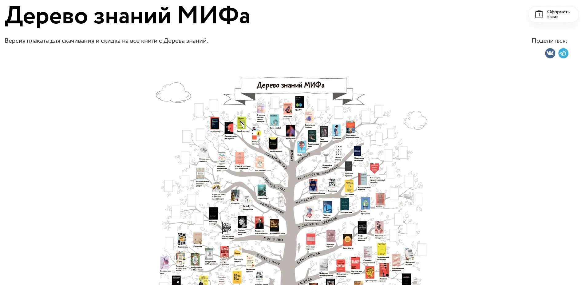 манн, иванов, фербер