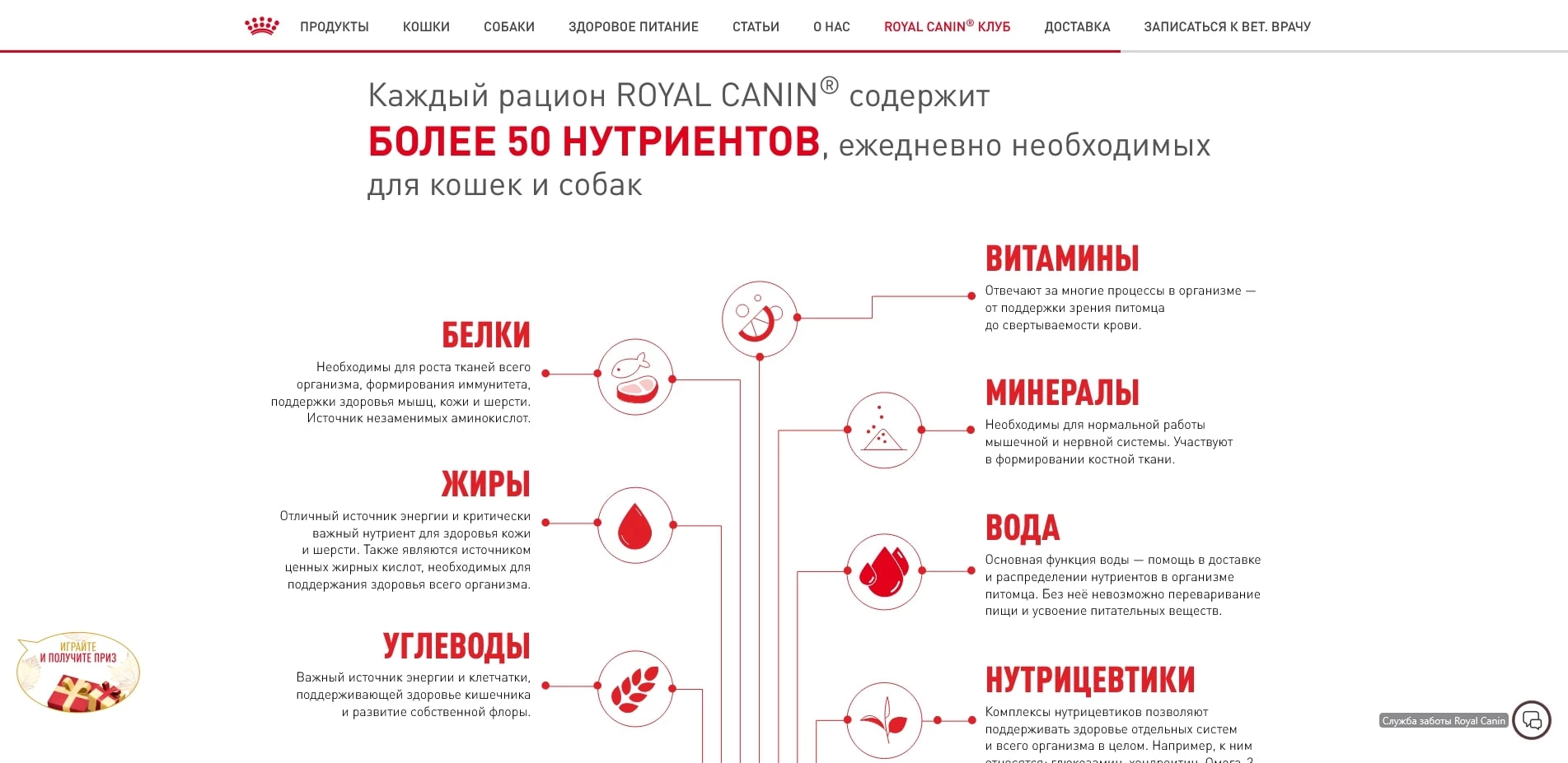 акции Роял Канин