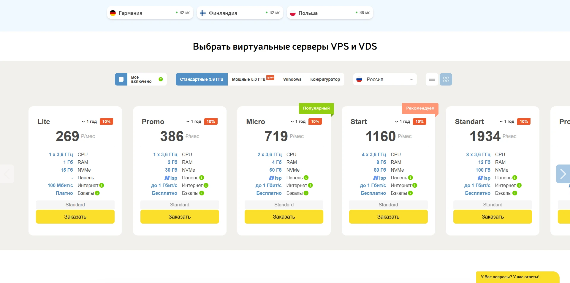 Adminvps акции