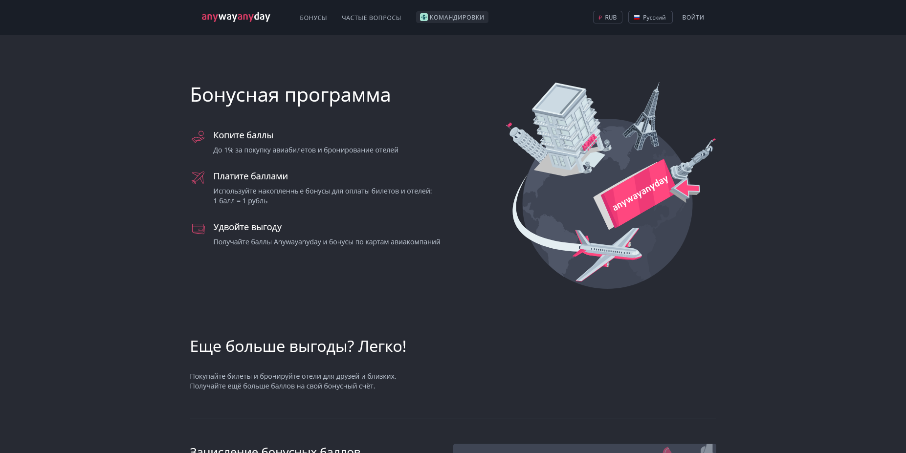 AnyWayAnyDay акции